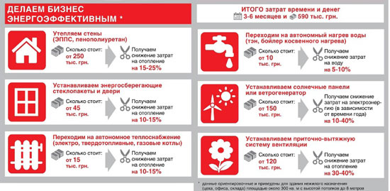 Енергоаудит підприємства Енергоаудит підприємства