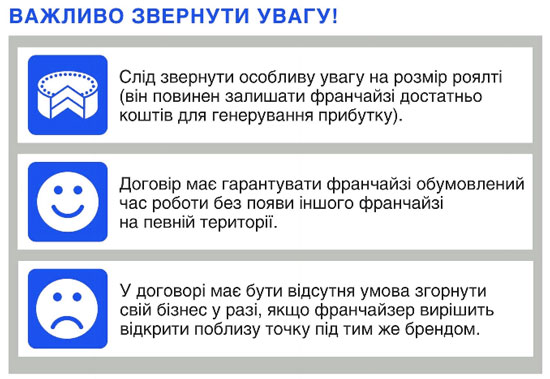 Франшиза