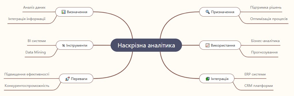 Аналіз наскрізної аналітики Аналіз наскрізної аналітики