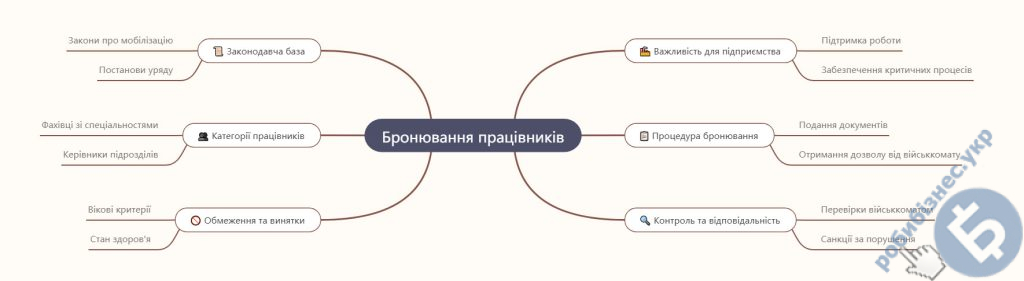Бронювання працівників на підприємстві від мобілізації Бронювання працівників на підприємстві від мобілізації