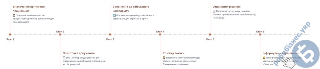 Бронювання працівників на підприємстві від мобілізації Бронювання працівників на підприємстві від мобілізації
