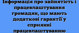 Інформація про зайнятість і працевлаштування громадян, що мають додаткові гарантії у сприянні працевлаштуванню