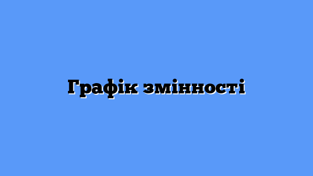 Графік змінності